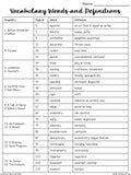 Charlotte's Web | Google Forms Edition | Novel Study