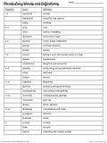The Lion, the Witch, and the Wardrobe | Google Forms Edition | Novel Study